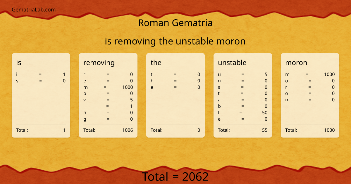is removing the unstable moron in roman Gematria